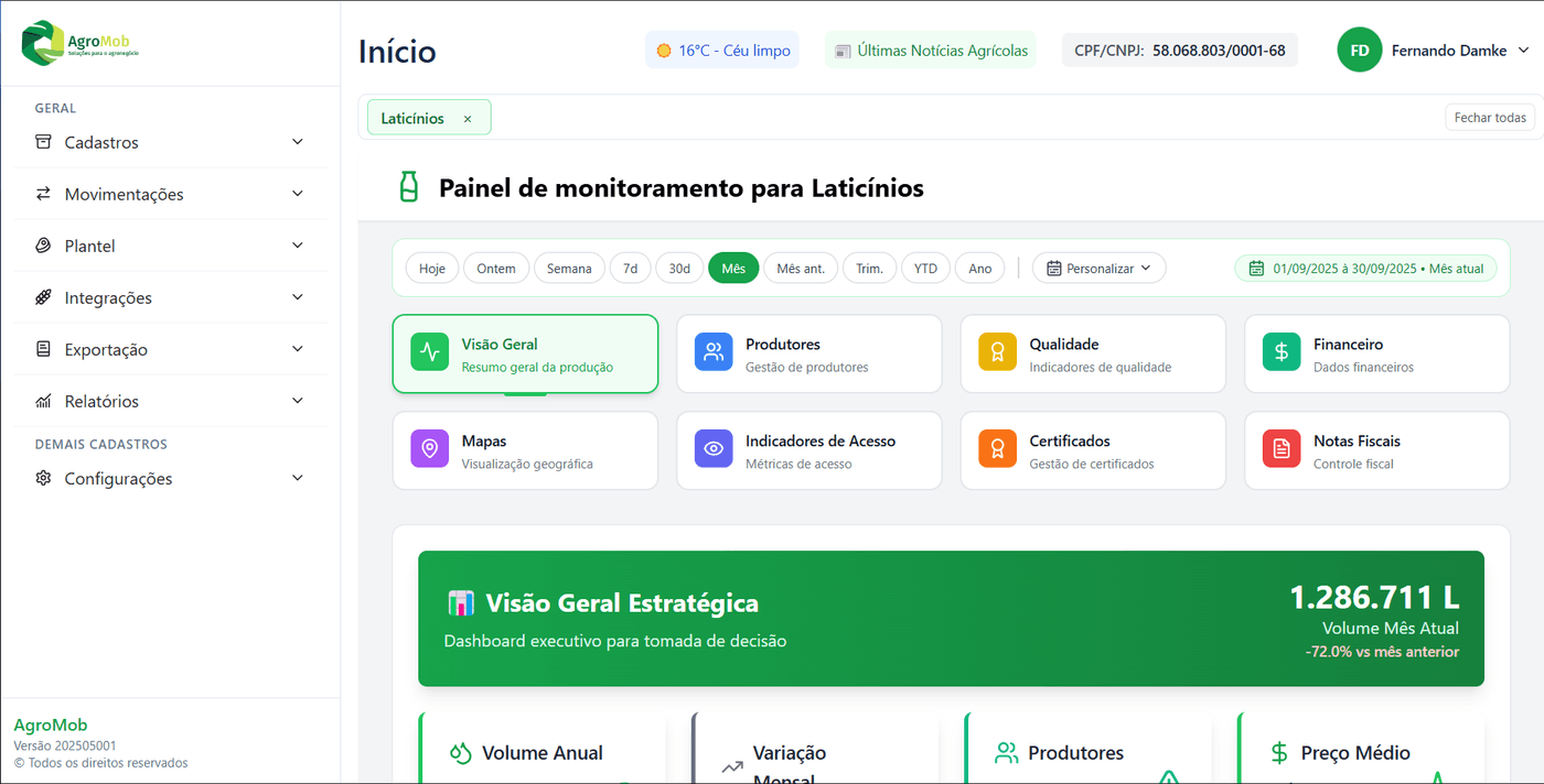 Dashboard Principal