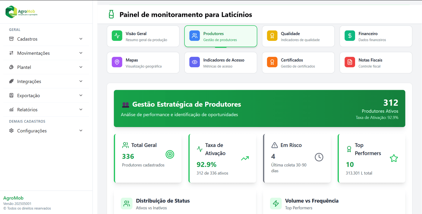 Análise de Produção