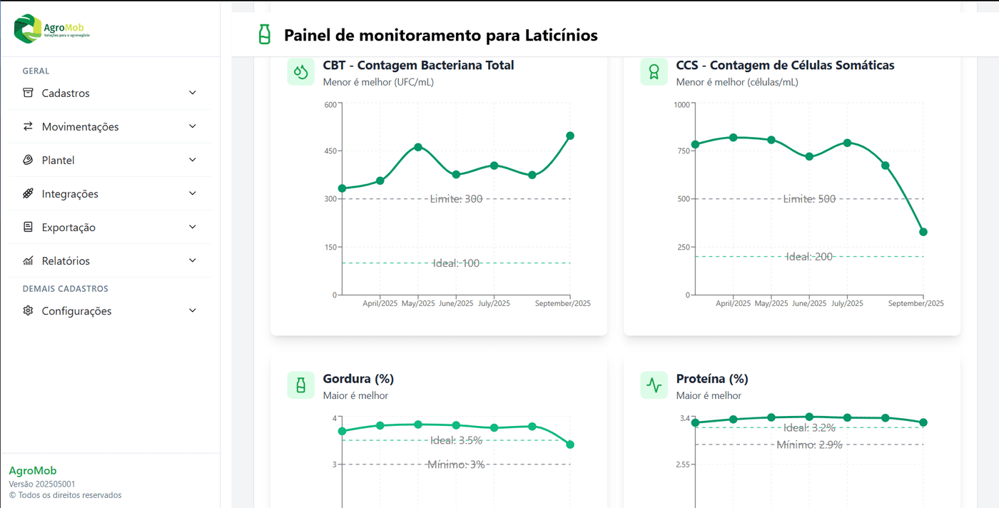 Controle de Qualidade
