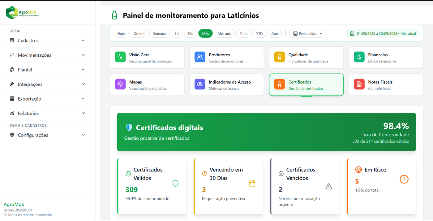 Certificados digitais