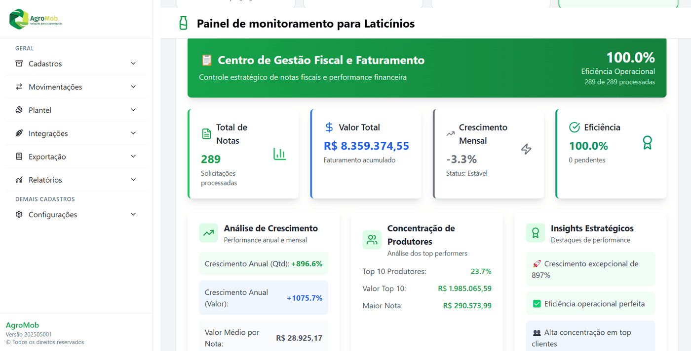 Faturamento