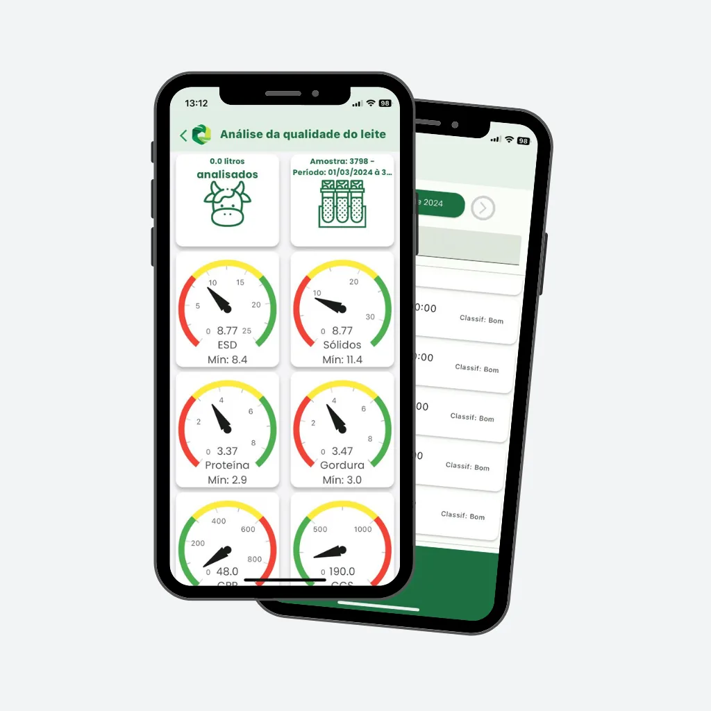 Dashboard real da AgroMob