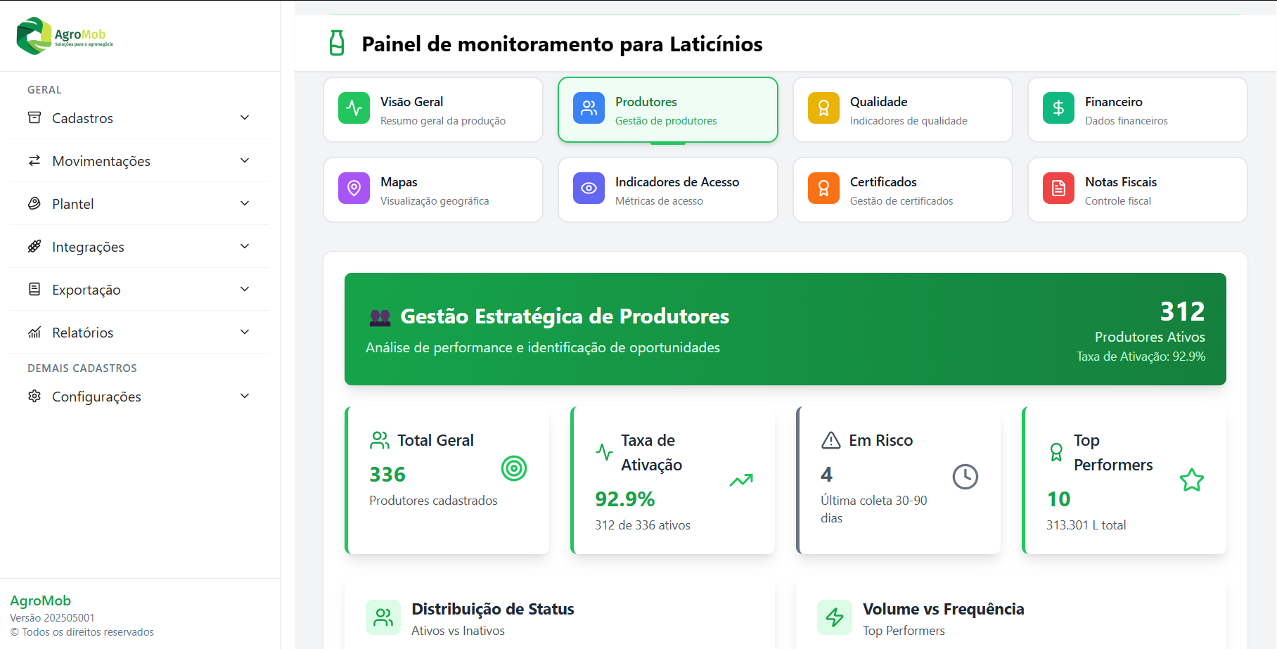 Análise de Produção