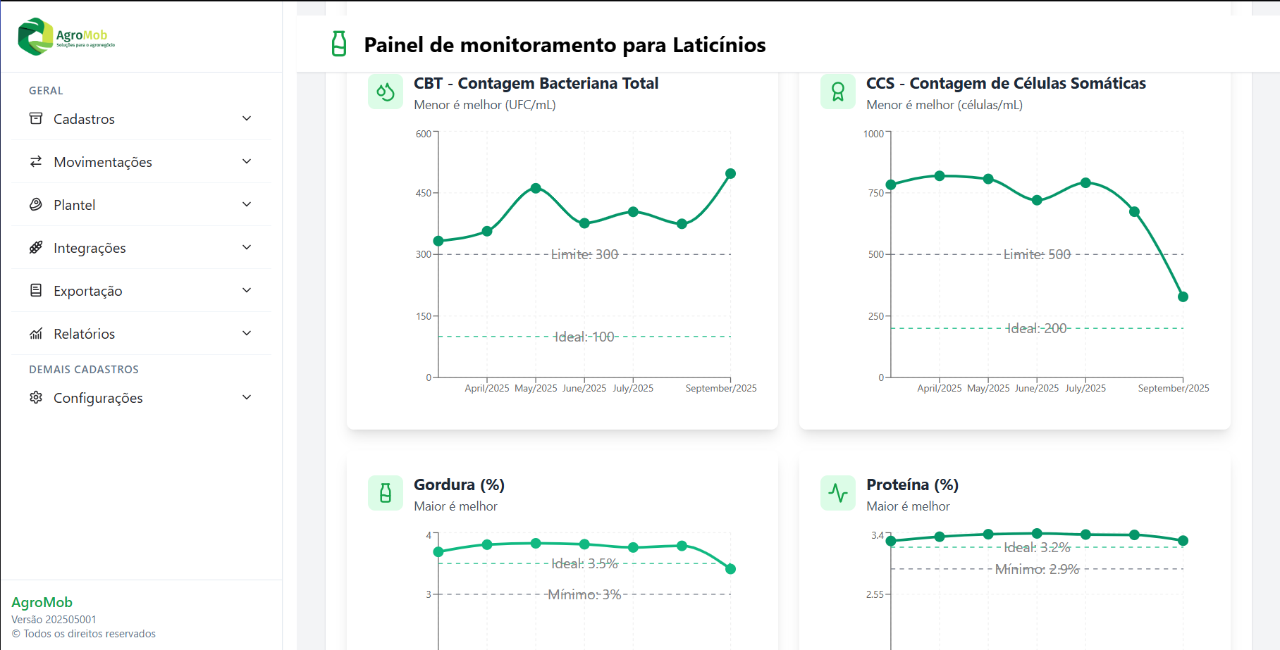 Controle de Qualidade