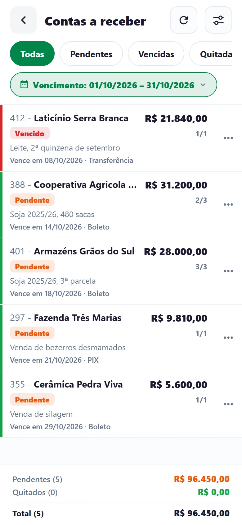 Contas a receber no app do produtor
