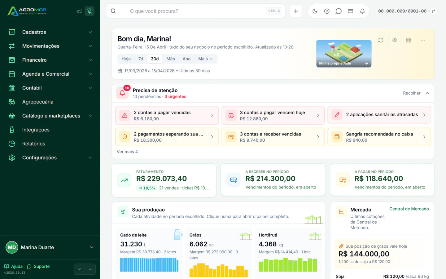 Dashboard do AgroMob com pontos de atenção, contas a pagar e receber, resultado e produção em cartões