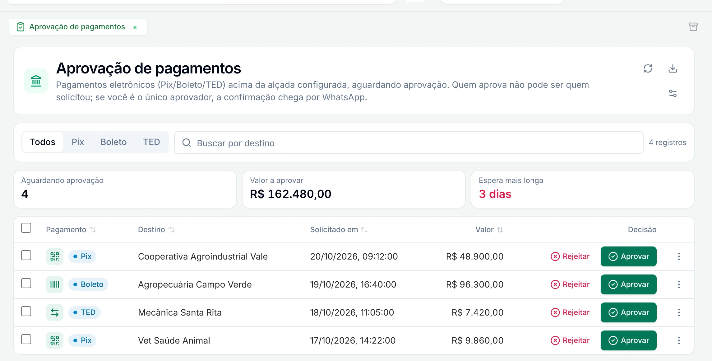 Fila de aprovação de pagamentos do cliente