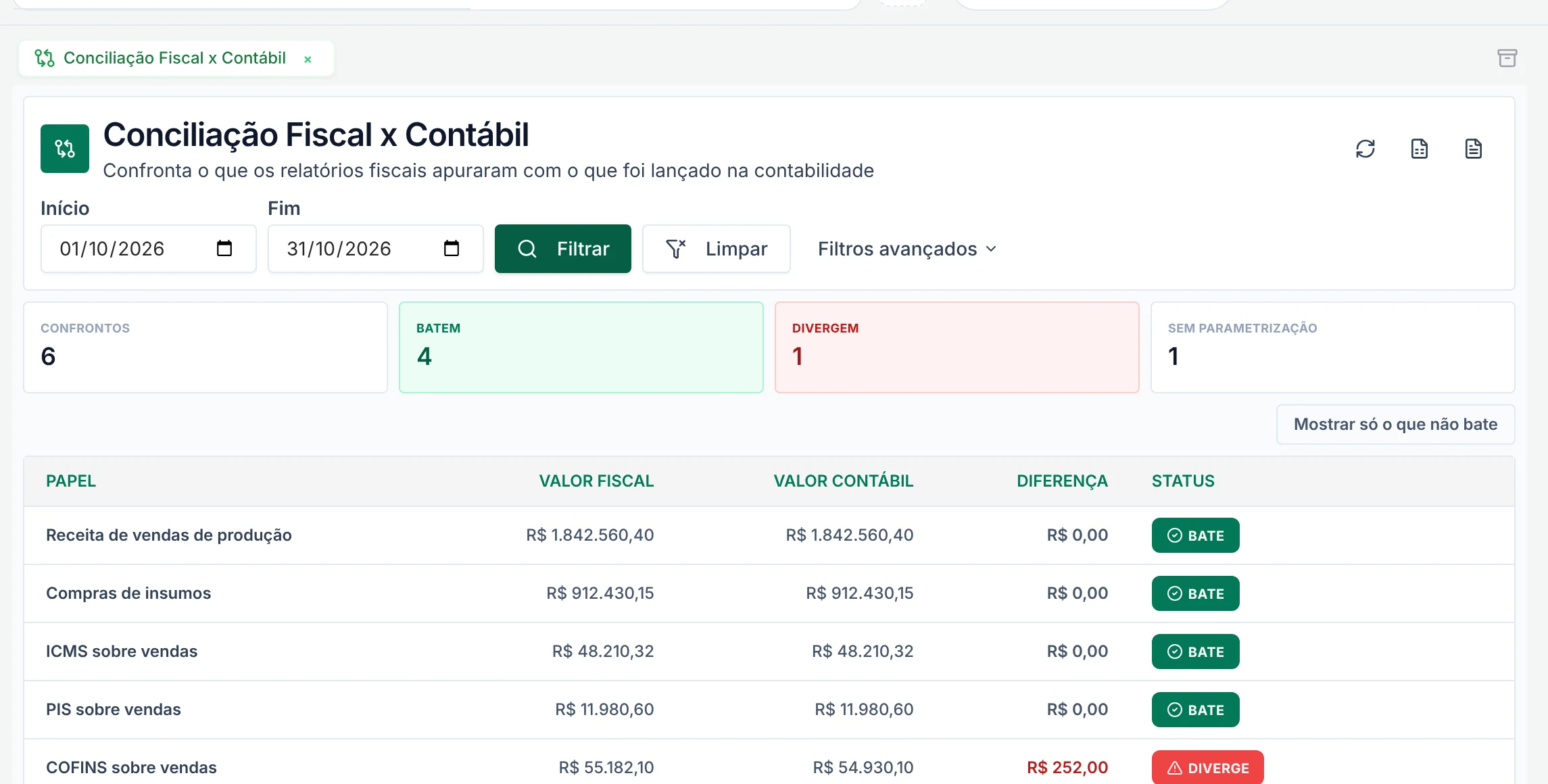 Conciliação entre relatórios fiscais e saldos contábeis