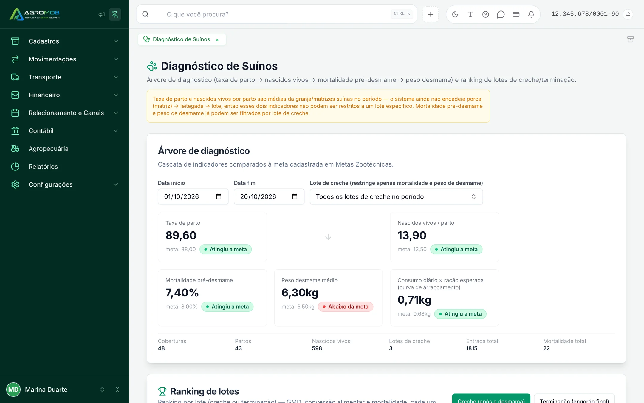 Árvore de diagnóstico com taxa de parto, nascidos vivos por parto, mortalidade pré-desmame e peso ao desmame comparados à meta