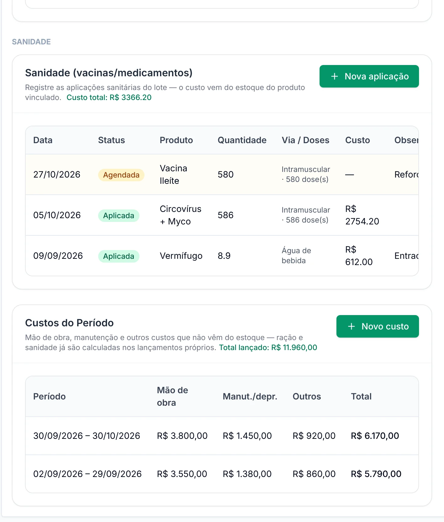 Aplicações de vacinas e medicamentos do lote, agendadas e aplicadas, e a tabela de custos do período com mão de obra e manutenção