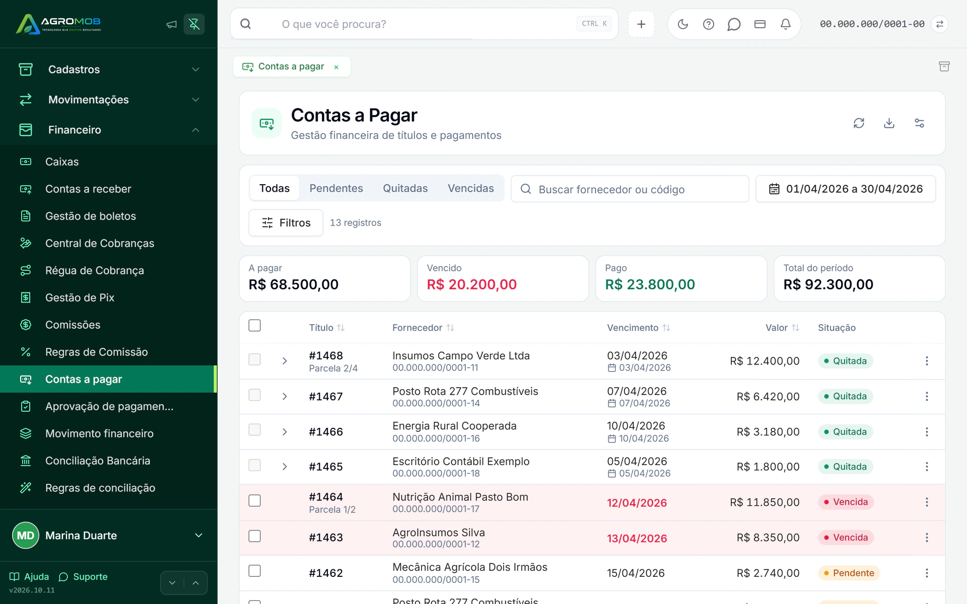 Painel executivo do laticínio com coletas do dia, volume captado e evolução dos pagamentos