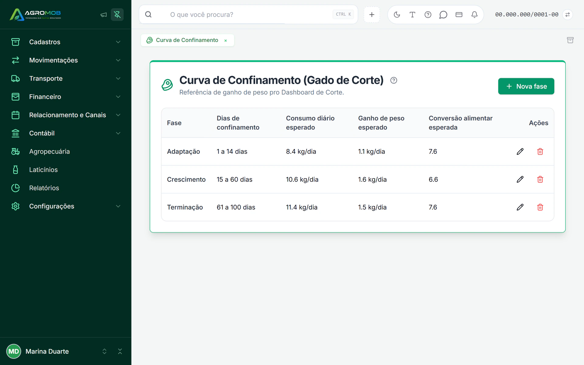 Painel de gado de corte do AgroMob com GMD, conversão alimentar e custo por kg de ganho