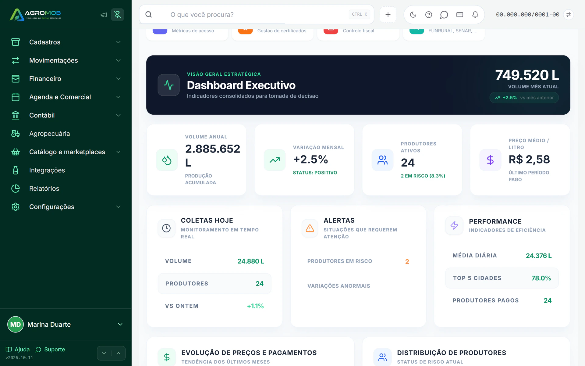 Painel laboratorial da AgroMob com CBT, CCS, gordura e proteína médios e conformidade por parâmetro