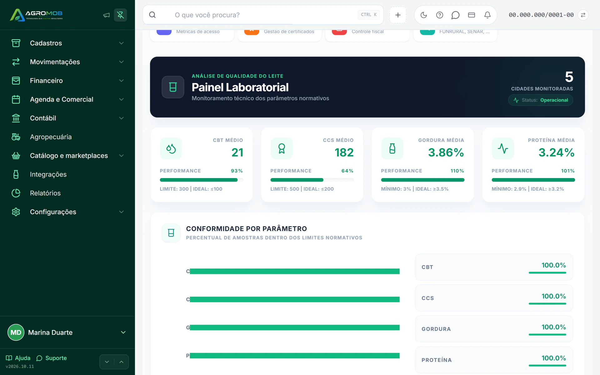 Painel laboratorial da AgroMob com CBT, CCS, gordura e proteína médios e conformidade por parâmetro