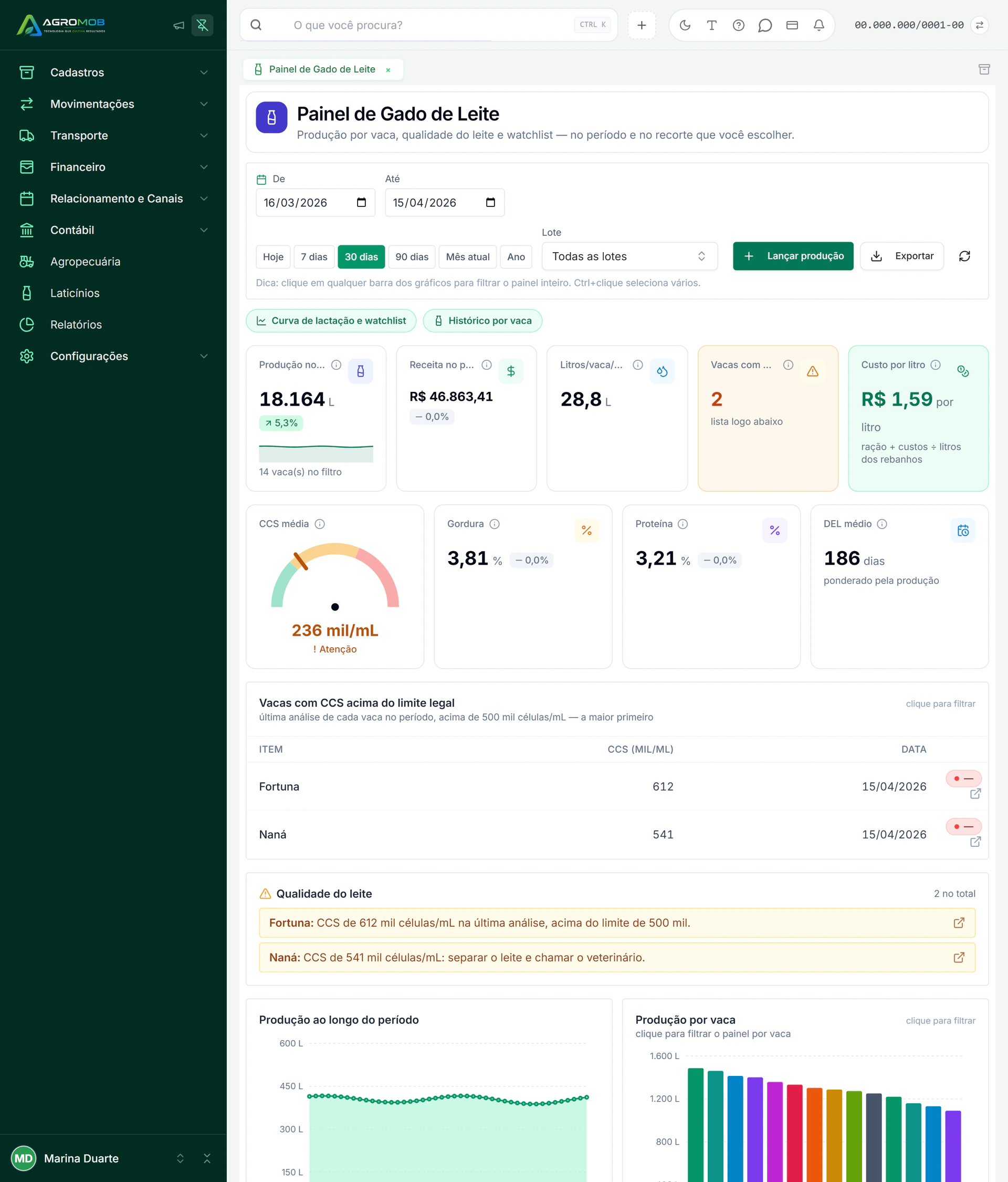 Painel de gado de leite do AgroMob com produção, CCS e custo por litro