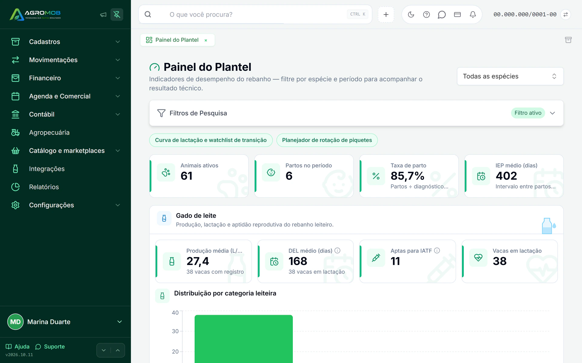 Painel de plantel da AgroMob, com animais em lactação e produção